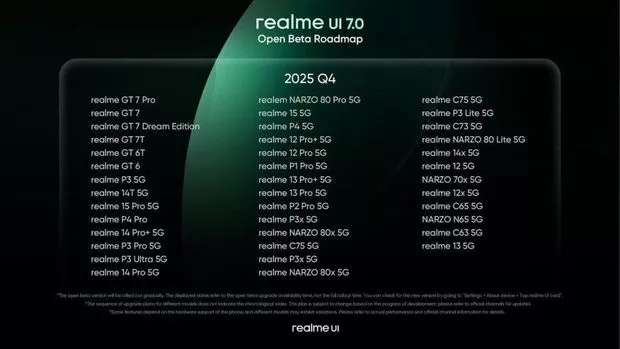 Roadmap resmi Realme UI 7.0 Open Beta untuk Q4 2025, mencantumkan daftar panjang model HP Realme yang akan mendapatkan update duluan.