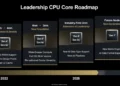 Roadmap CPU AMD resmi dari Financial Analyst Day, menunjukkan AMD Zen 6 adalah CPU 2nm pertama di 2026 dan mengungkap keberadaan Zen 7.