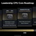 Roadmap CPU AMD resmi dari Financial Analyst Day, menunjukkan AMD Zen 6 adalah CPU 2nm pertama di 2026 dan mengungkap keberadaan Zen 7.
