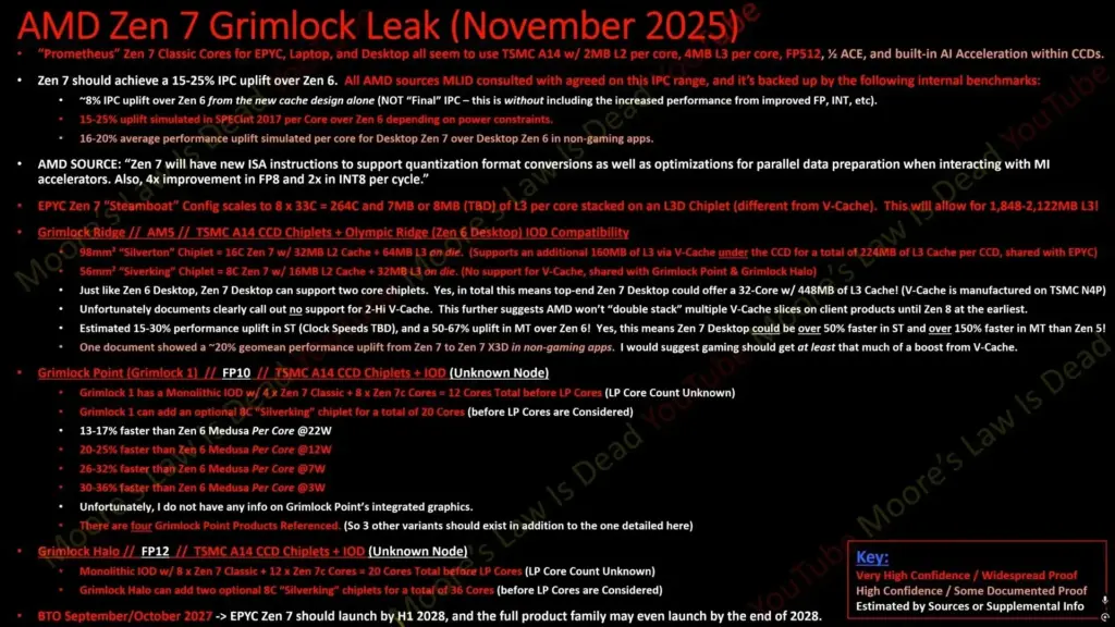 Slide bocoran spesifikasi APU AMD Zen 7 Halo Grimlock dari Moore's Law Is Dead yang menampilkan detail arsitektur TSMC A14 dan estimasi peningkatan performa IPC 15-25% dibanding Zen 6.