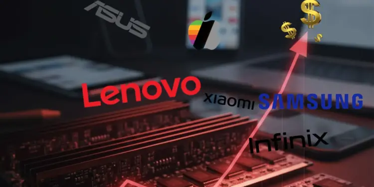 Ilustrasi grafik harga HP & laptop naik 2026 akibat lonjakan biaya komponen memori RAM, menampilkan logo brand terdampak seperti Samsung, Apple, Lenovo, Asus, Xiaomi, dan Infinix.