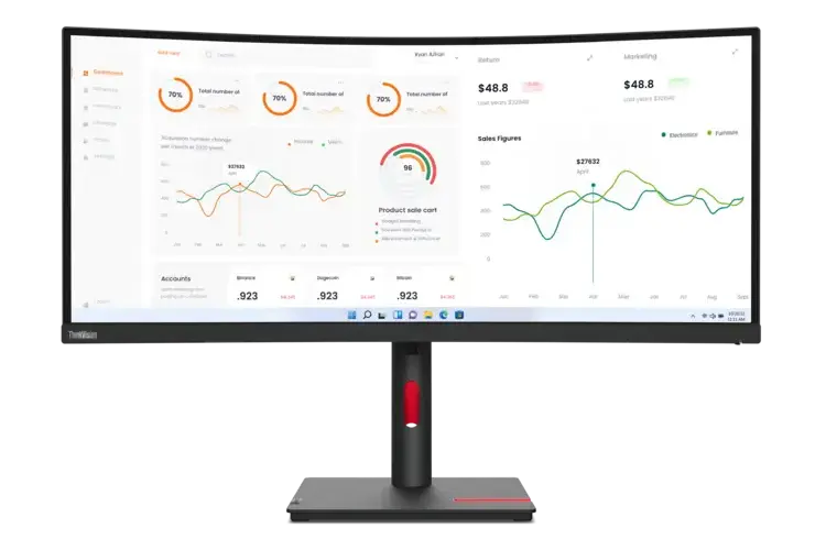 Tampilan layar lengkung monitor Lenovo ThinkVision T Series Gen 40 resolusi WQHD yang menampilkan dashboard analitik dengan akurasi warna 99% sRGB.