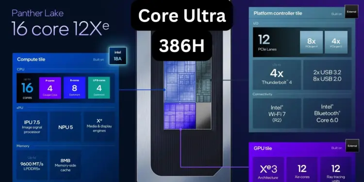 Bocoran diagram detail arsitektur prosesor Intel Core Ultra 9 386H Panther Lake yang menampilkan konfigurasi 16 core compute tile dan GPU Xe3.