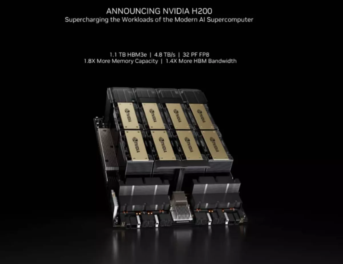 Ilustrasi rakitan chip NVIDIA H200 yang kompleks dengan spesifikasi memori $1.1\text{ TB}$ HBM3e dan $4.8\text{ TB/s}$ Bandwidth.