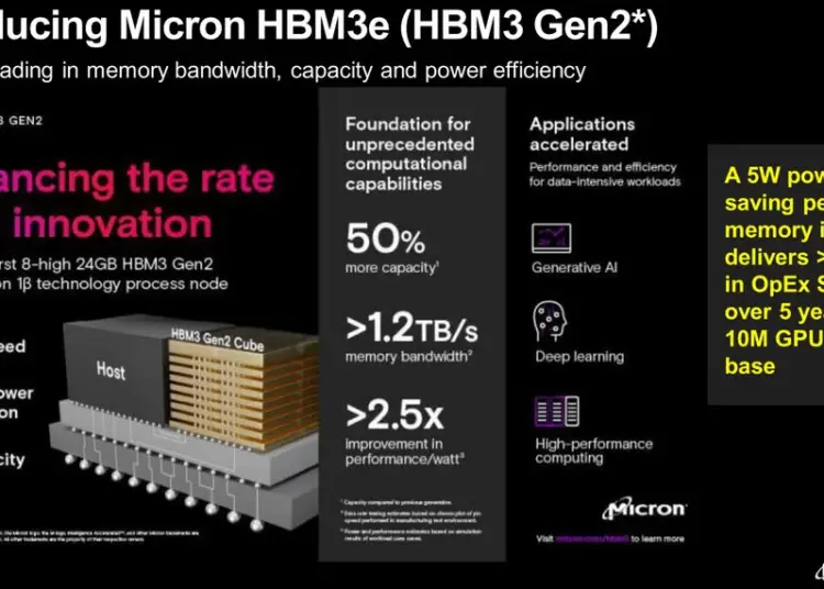 Diagram struktur High Bandwidth Memory (HBM) Micron Gen2 untuk AI yang bertumpuk vertikal, memakan kapasitas produksi pabrik chip dan memicu kenaikan harga laptop 2026.