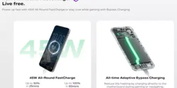 Infografis fitur 45W All-Round FastCharge dan All-time Adaptive Bypass Charging pada smartphone Infinix NOTE Edge.