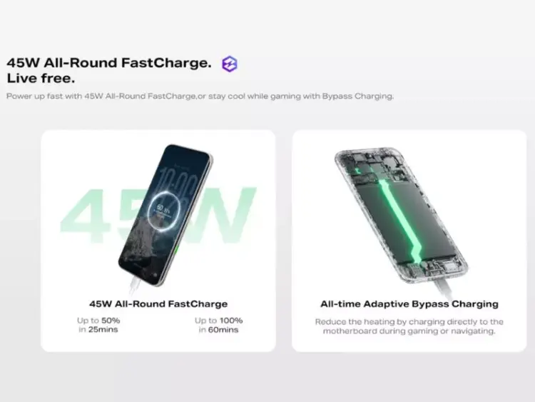Infografis fitur 45W All-Round FastCharge dan All-time Adaptive Bypass Charging pada smartphone Infinix NOTE Edge.
