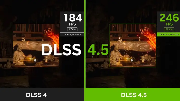 Perbandingan performa gaming NVIDIA DLSS 4.5 dengan mode 6x MFG yang menunjukkan peningkatan FPS hingga 246 dibandingkan DLSS 4.