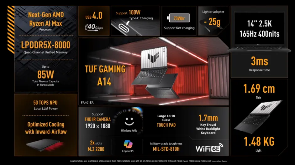 Infografis spesifikasi ASUS TUF Gaming A14 FA401EA ditenagai prosesor AMD Ryzen AI MAX, RAM LPDDR5X-8000, dan NPU 50 TOPS.