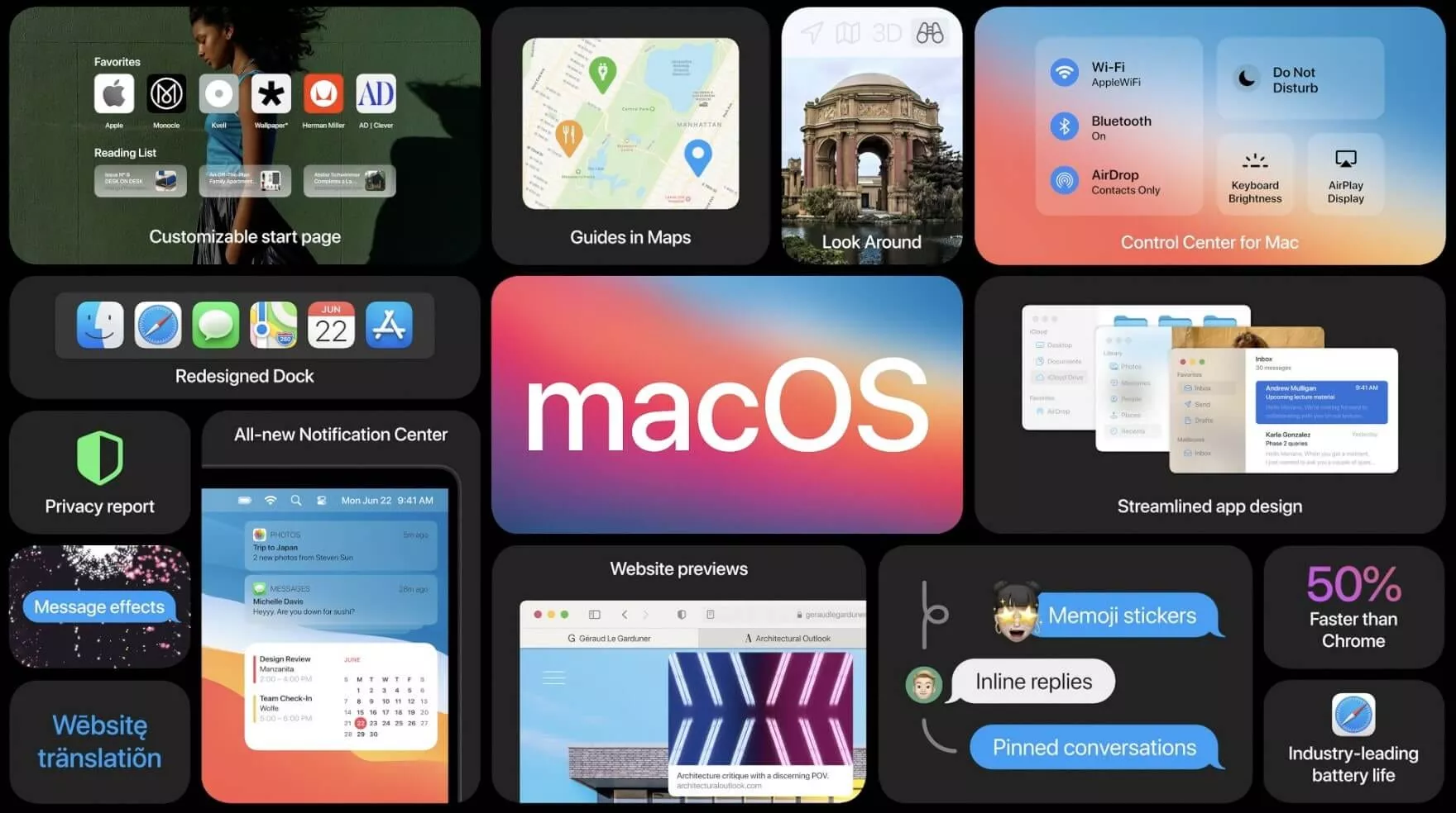 Infografis fitur macOS termasuk Control Center, desain aplikasi yang efisien, dan pembaruan privasi Safari.