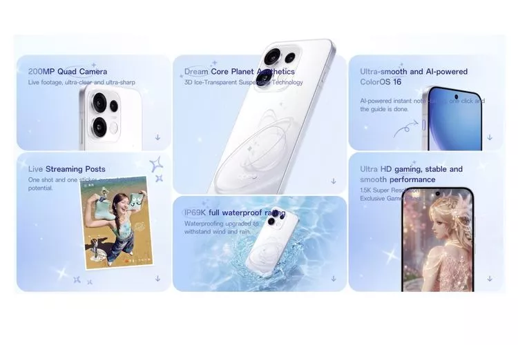 Infografis spesifikasi Oppo Reno16 Series yang menonjolkan fitur kamera 200MP quad camera, desain 3D ice-transparent, ColorOS 16, dan rating waterproof IP69K.