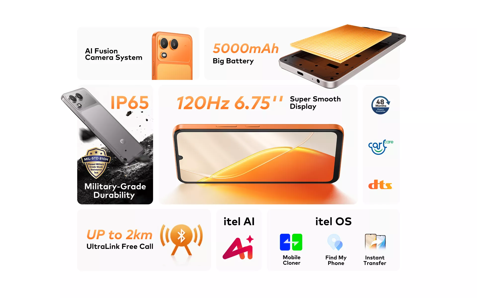 Infografis spesifikasi utama smartphone itel A200 yang mencakup layar 120Hz, baterai 5000mAh, fitur AI, dan sertifikasi ketahanan militer.