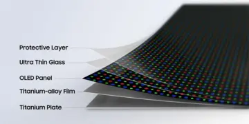 Diagram ilustrasi potongan lapisan layar lipat Samsung Flex Titanium yang menunjukkan komponen Protective Layer, Ultra Thin Glass, OLED Panel, Titanium-alloy Film, dan Titanium Plate.
