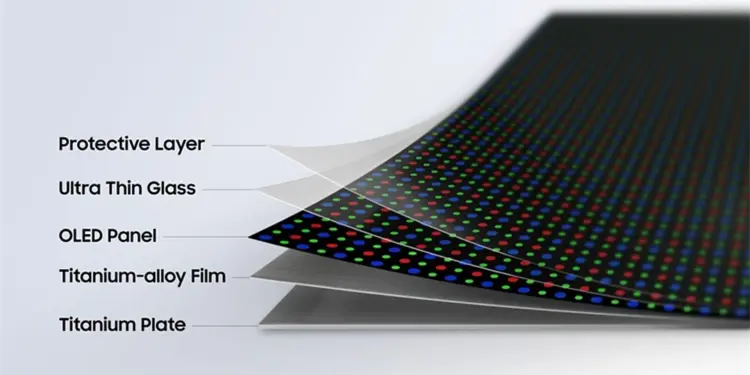Diagram ilustrasi potongan lapisan layar lipat Samsung Flex Titanium yang menunjukkan komponen Protective Layer, Ultra Thin Glass, OLED Panel, Titanium-alloy Film, dan Titanium Plate.