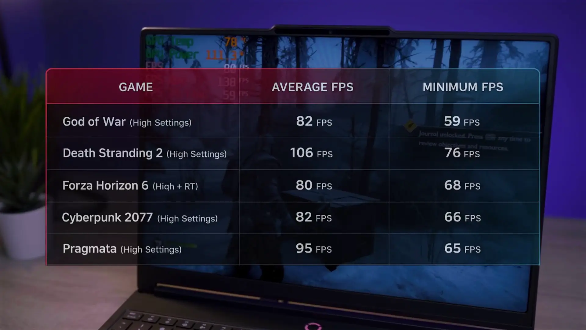 Tabel performa FPS gaming benchmark NVIDIA GeForce RTX 5060 pada layar laptop Lenovo Legion 5 15AGP11 saat menjalankan game berat.