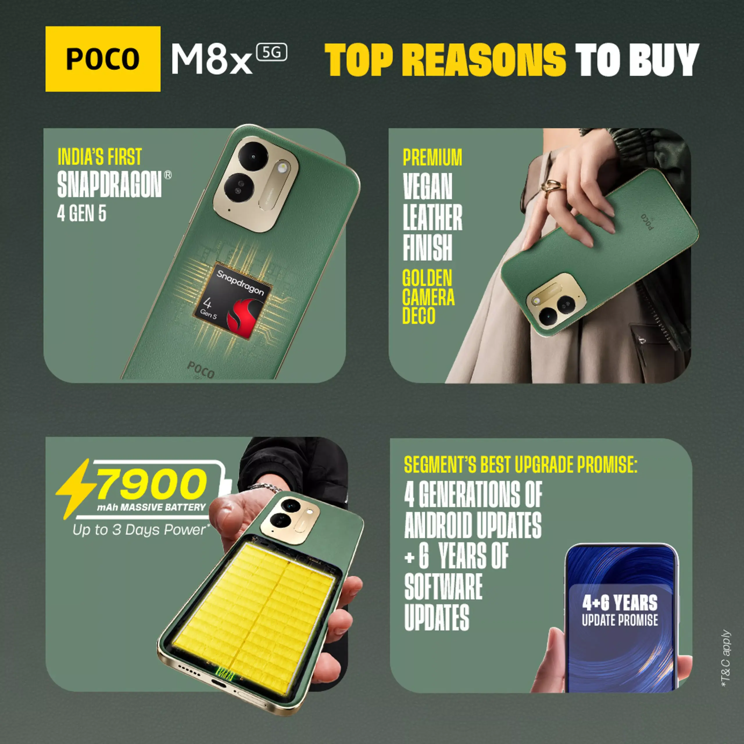 Infografis fitur unggulan POCO M8x 5G mulai dari prosesor Snapdragon, baterai monster, hingga desain premium.