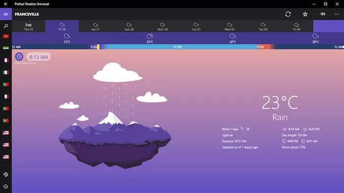 Antarmuka aplikasi cuaca Windows 11 menampilkan grafik prakiraan suhu dan ilustrasi hujan di atas gunung.